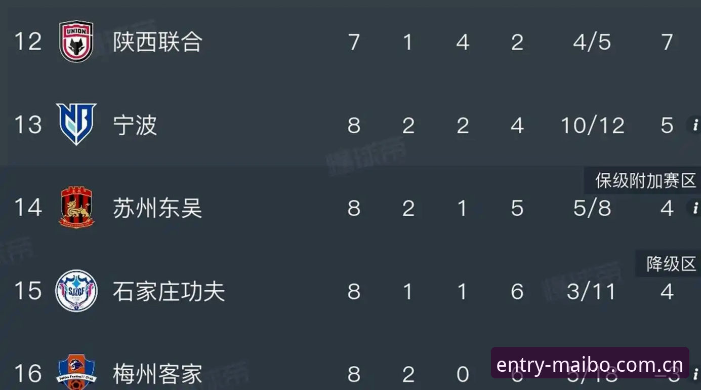 足协第三批禁足名单详解：行业整顿背后的深层信号